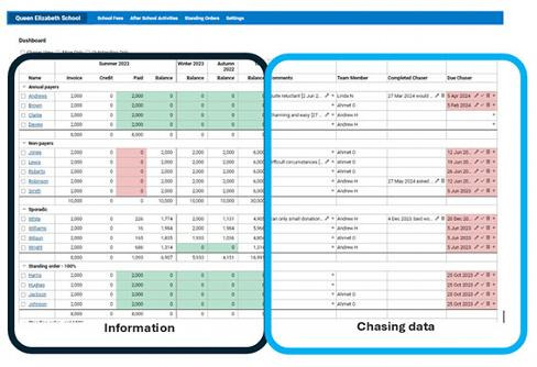 How to operate DonorChase