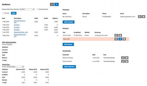Individual donor pages